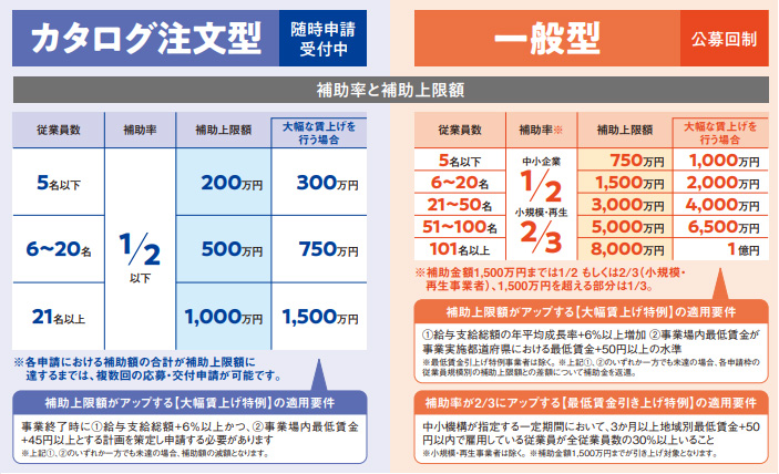 中小企業省力化投資補助金