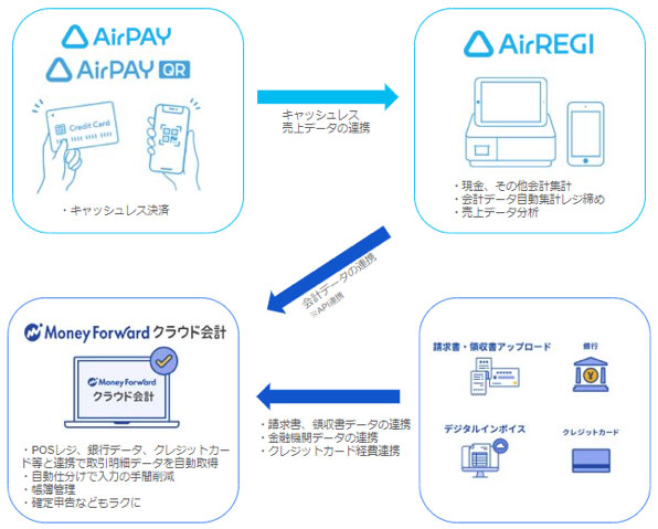 POSレジアプリを導入するメリット